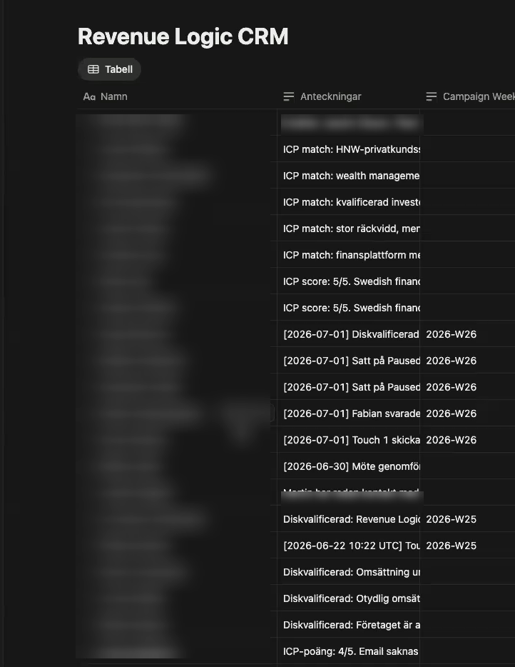 Revenue Logic CRM screenshot showing ICP match notes, disqualified leads, paused rows, and campaign week tracking